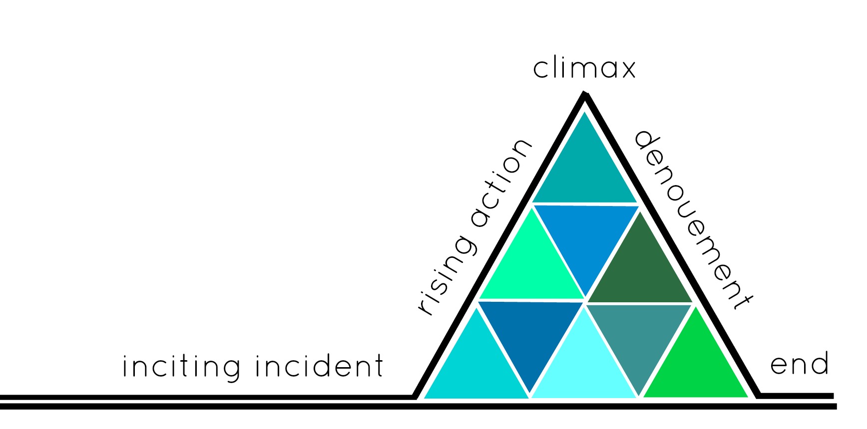 Through Line Examples Writers Q&As: Identifying the Narrative Through Line | Vancouver ...